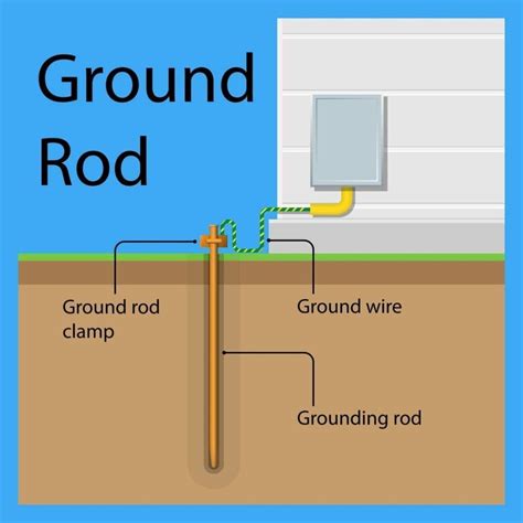 grounded metal in house|what is electrical grounding.